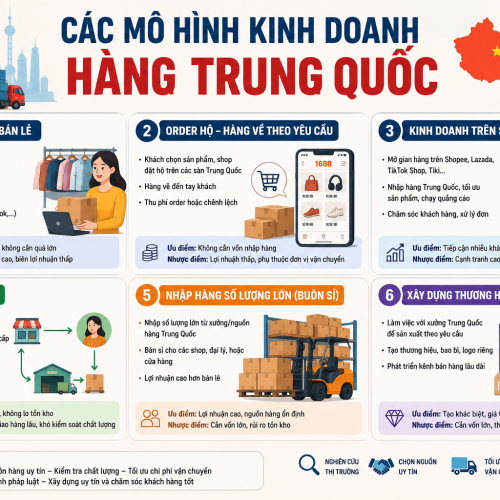 Các mô hình kinh doanh hàng Trung Quốc